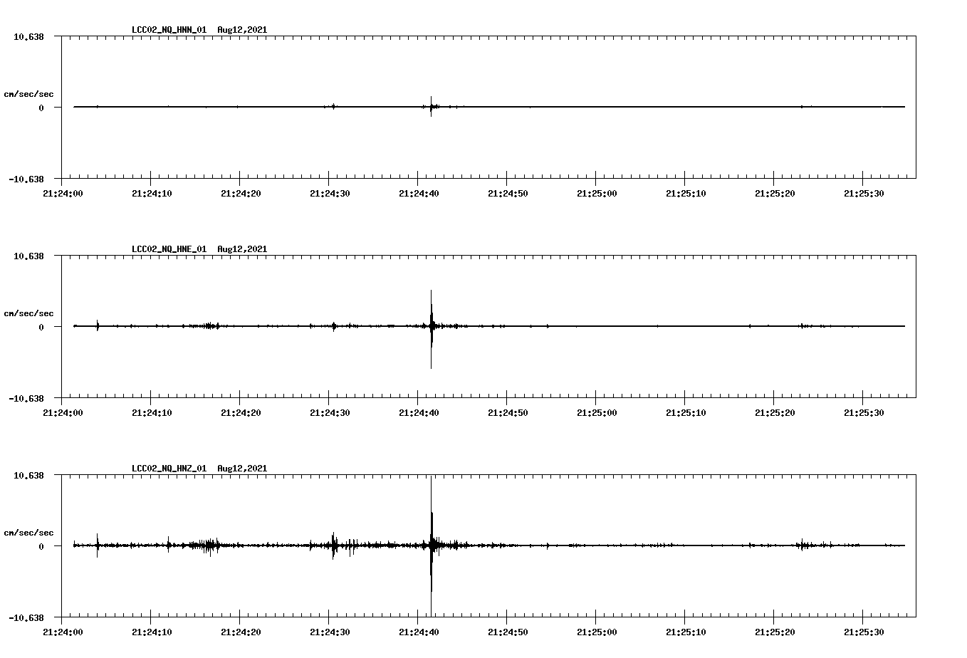 waveform image