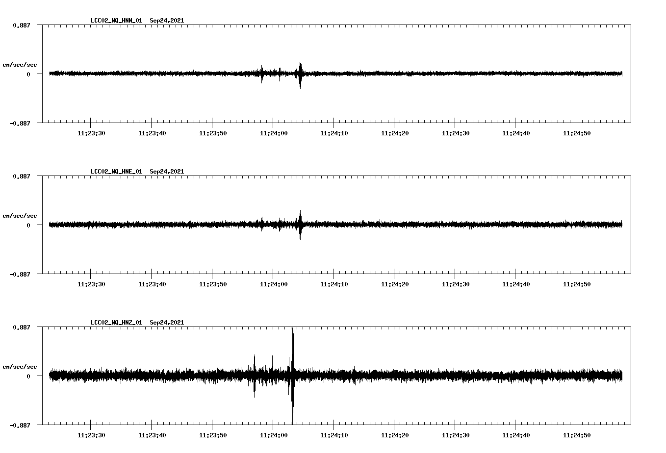 waveform image