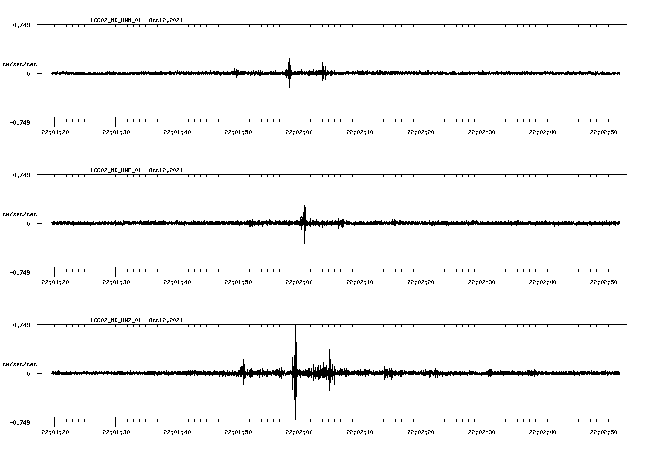 waveform image
