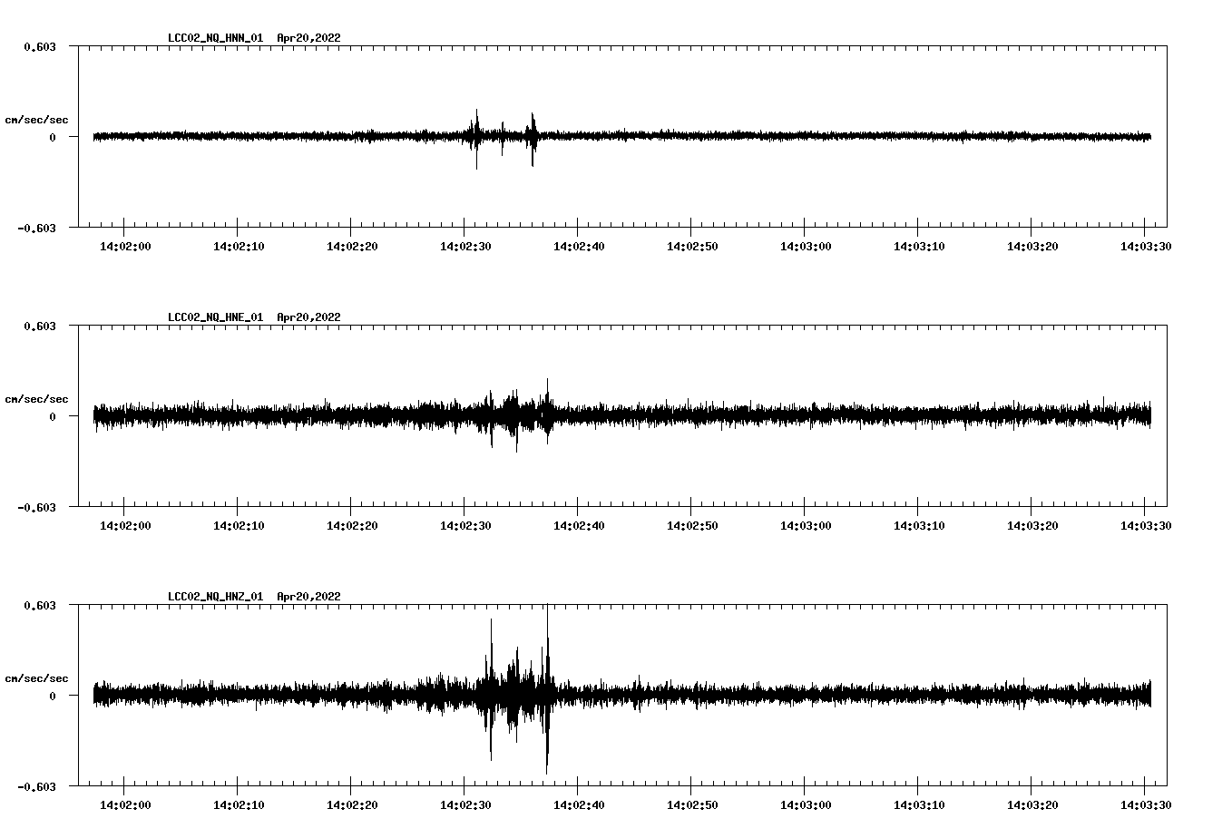 waveform image