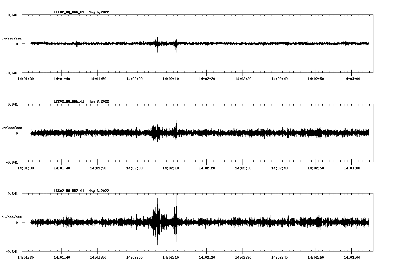 waveform image