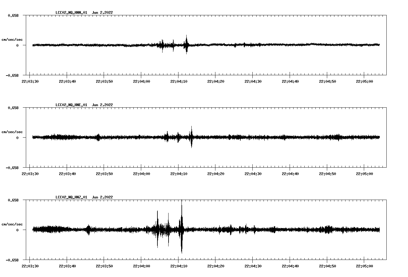 waveform image