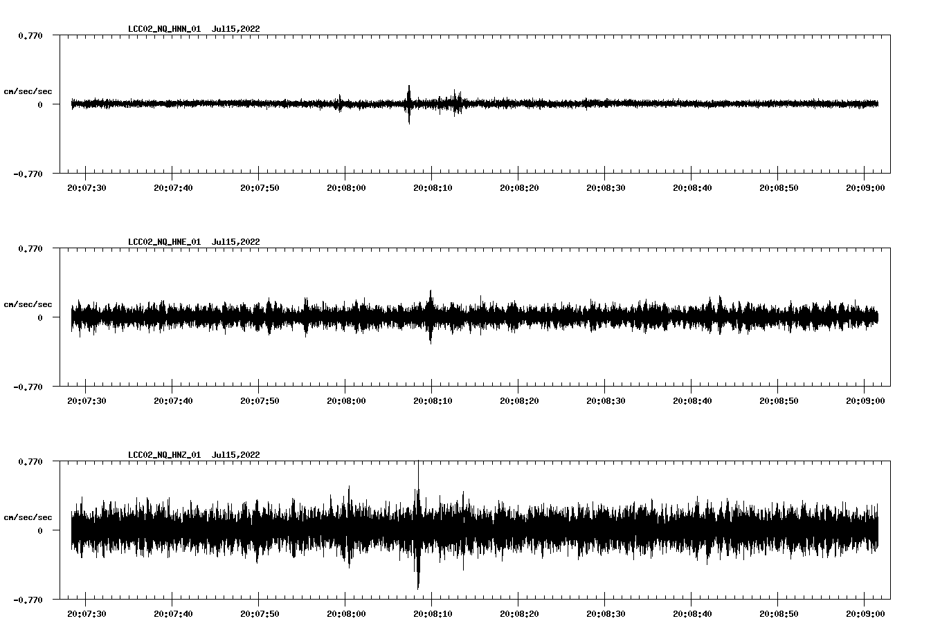 waveform image