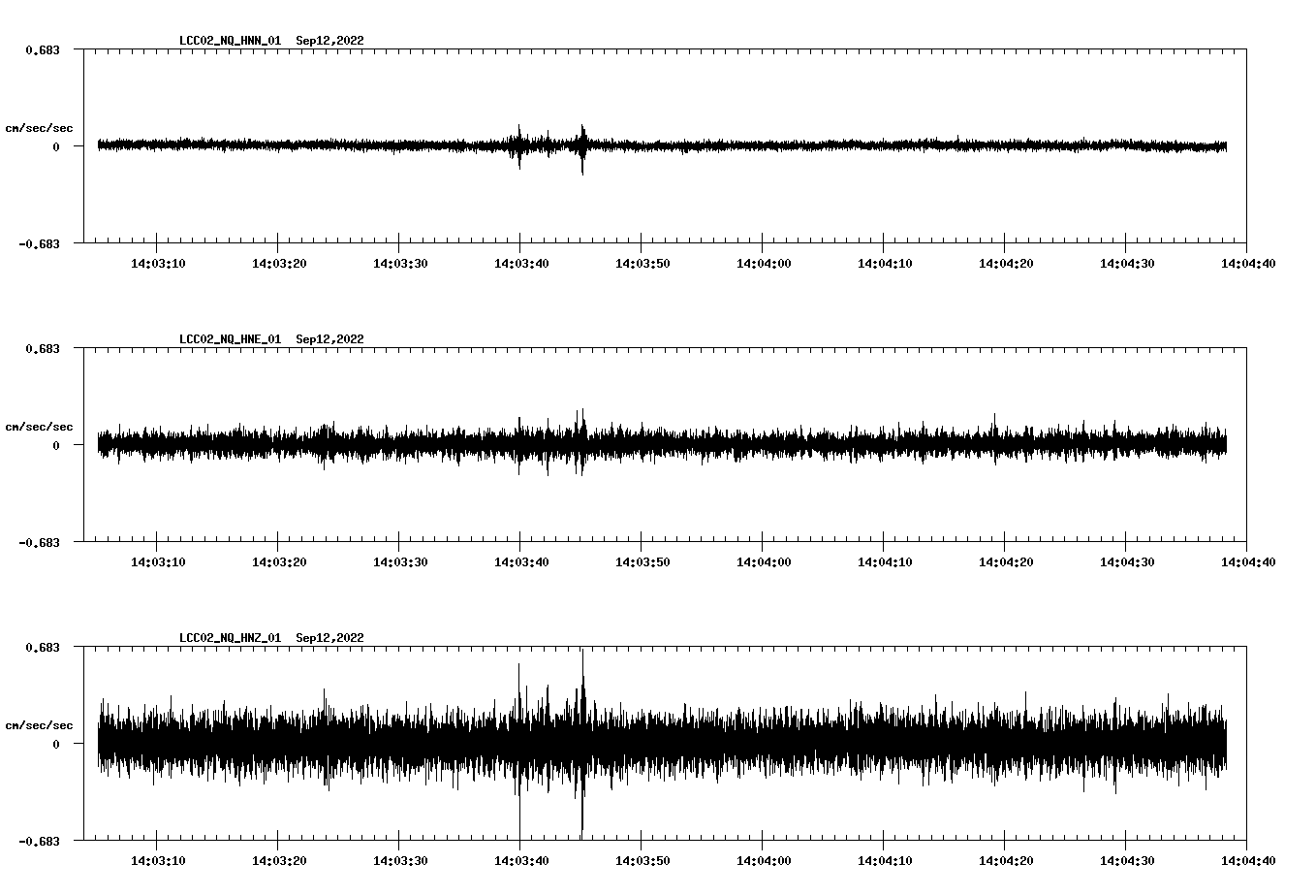 waveform image