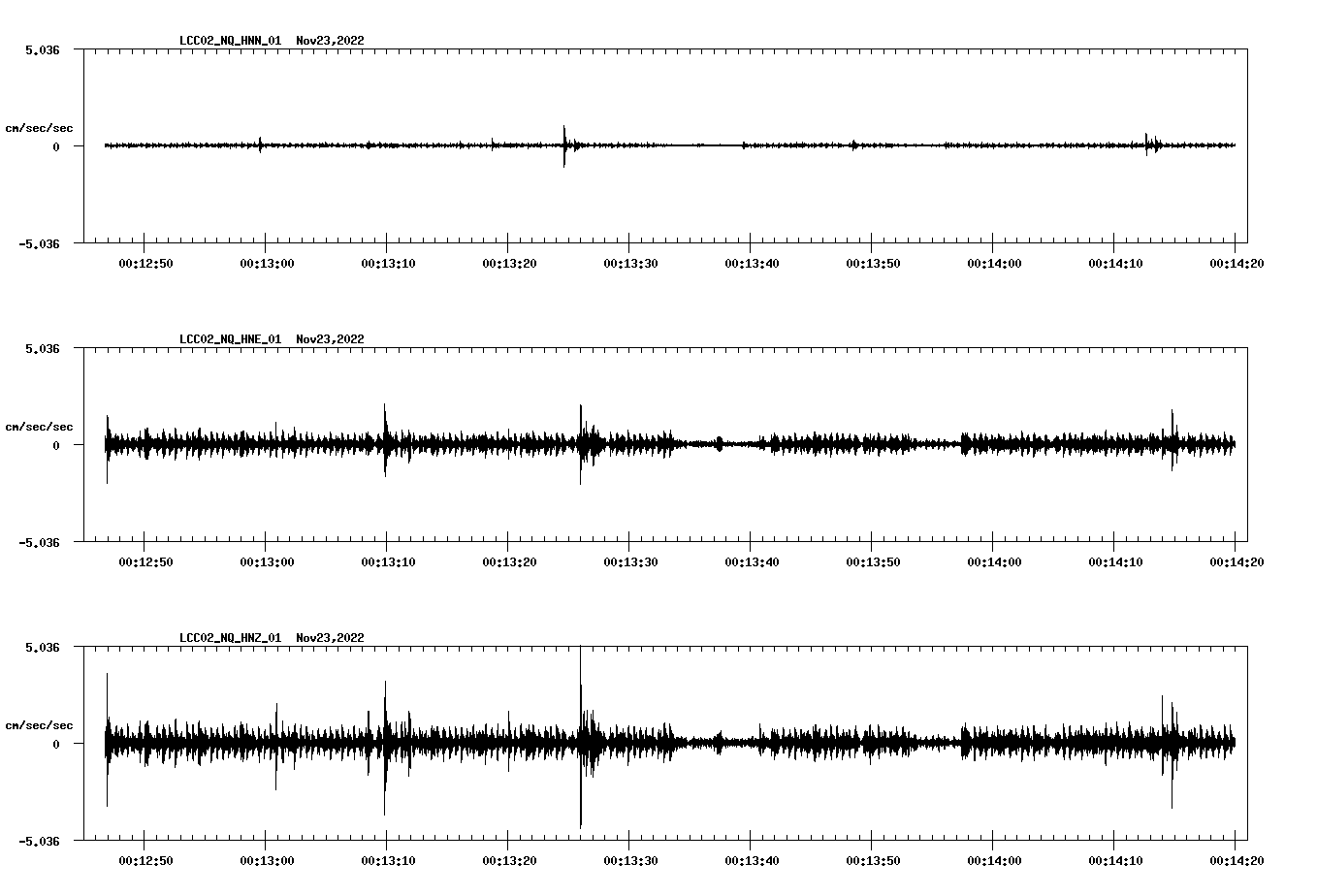 waveform image