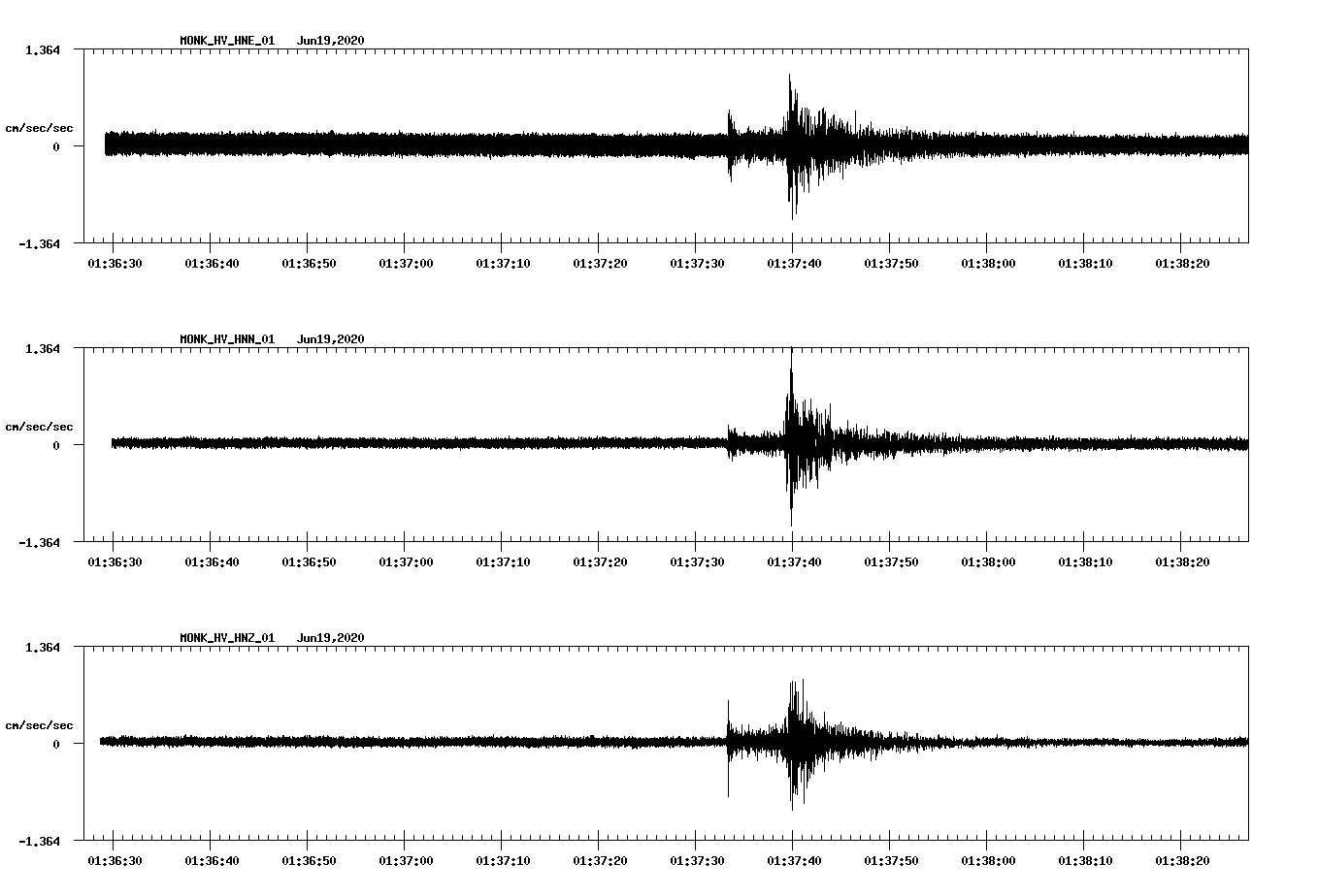 waveform image