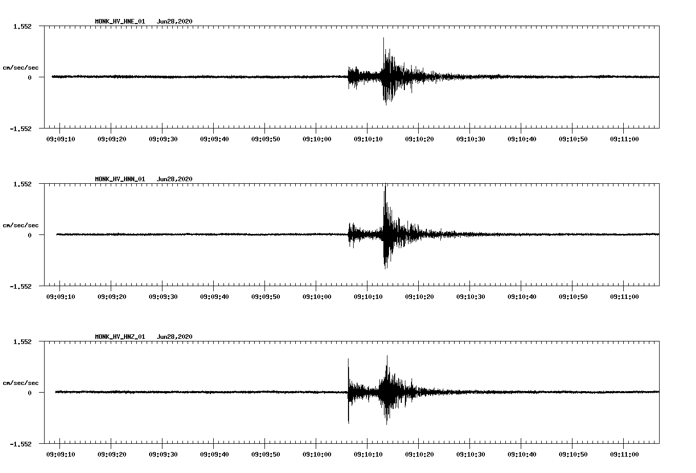 waveform image