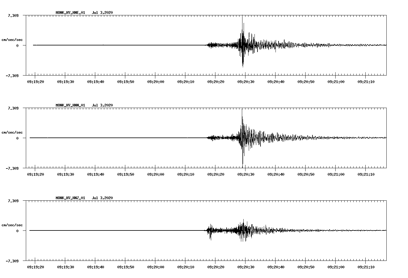 waveform image