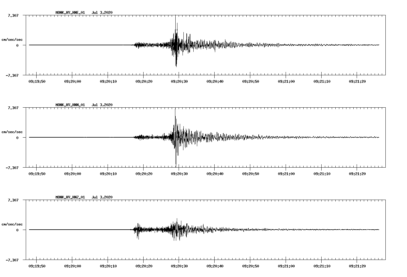 waveform image