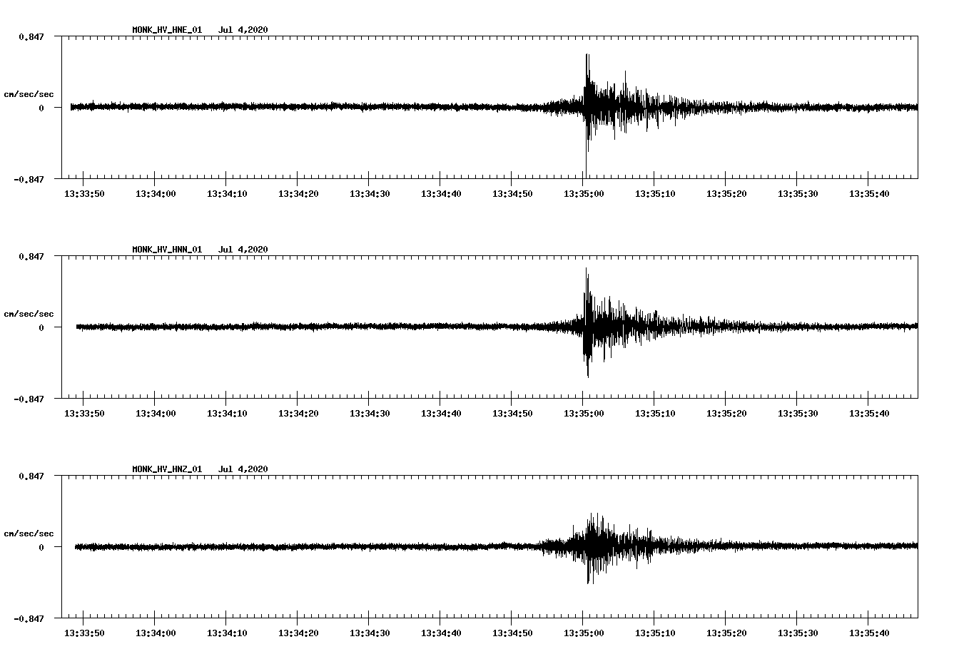 waveform image