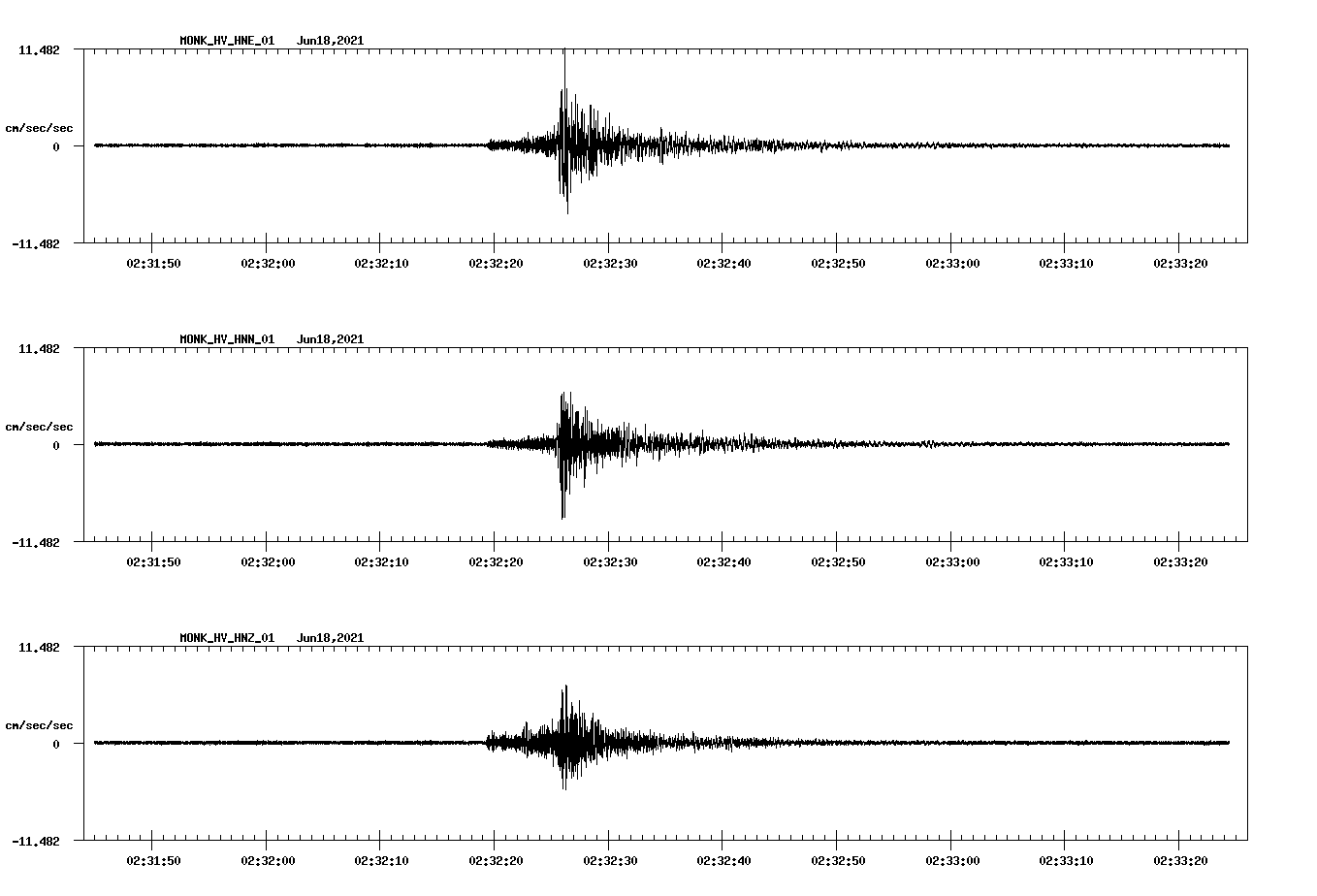 waveform image