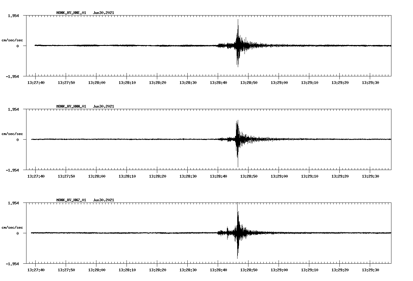 waveform image