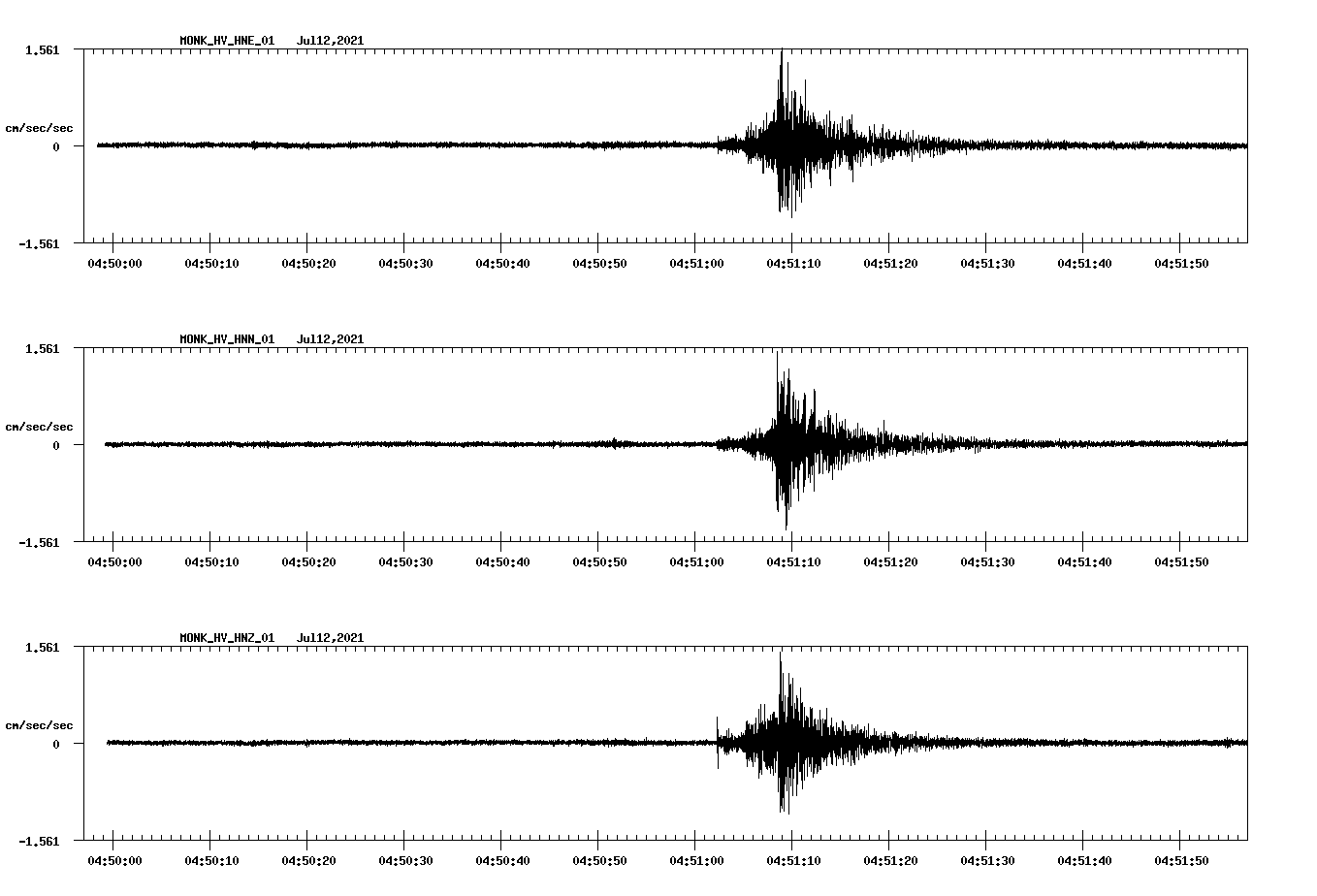 waveform image
