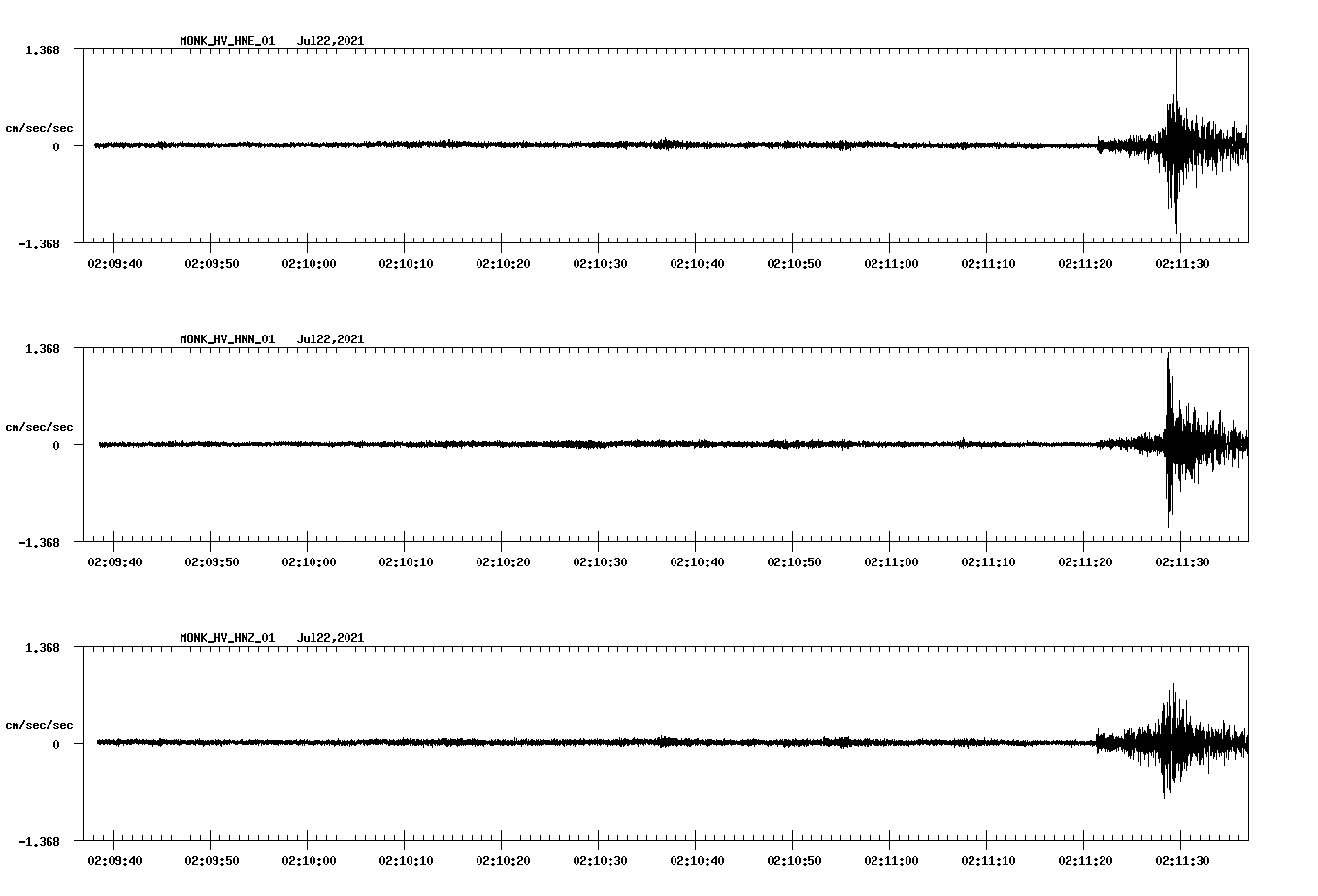 waveform image