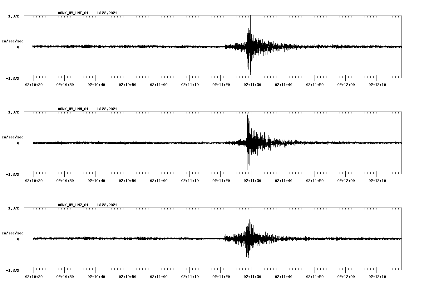 waveform image