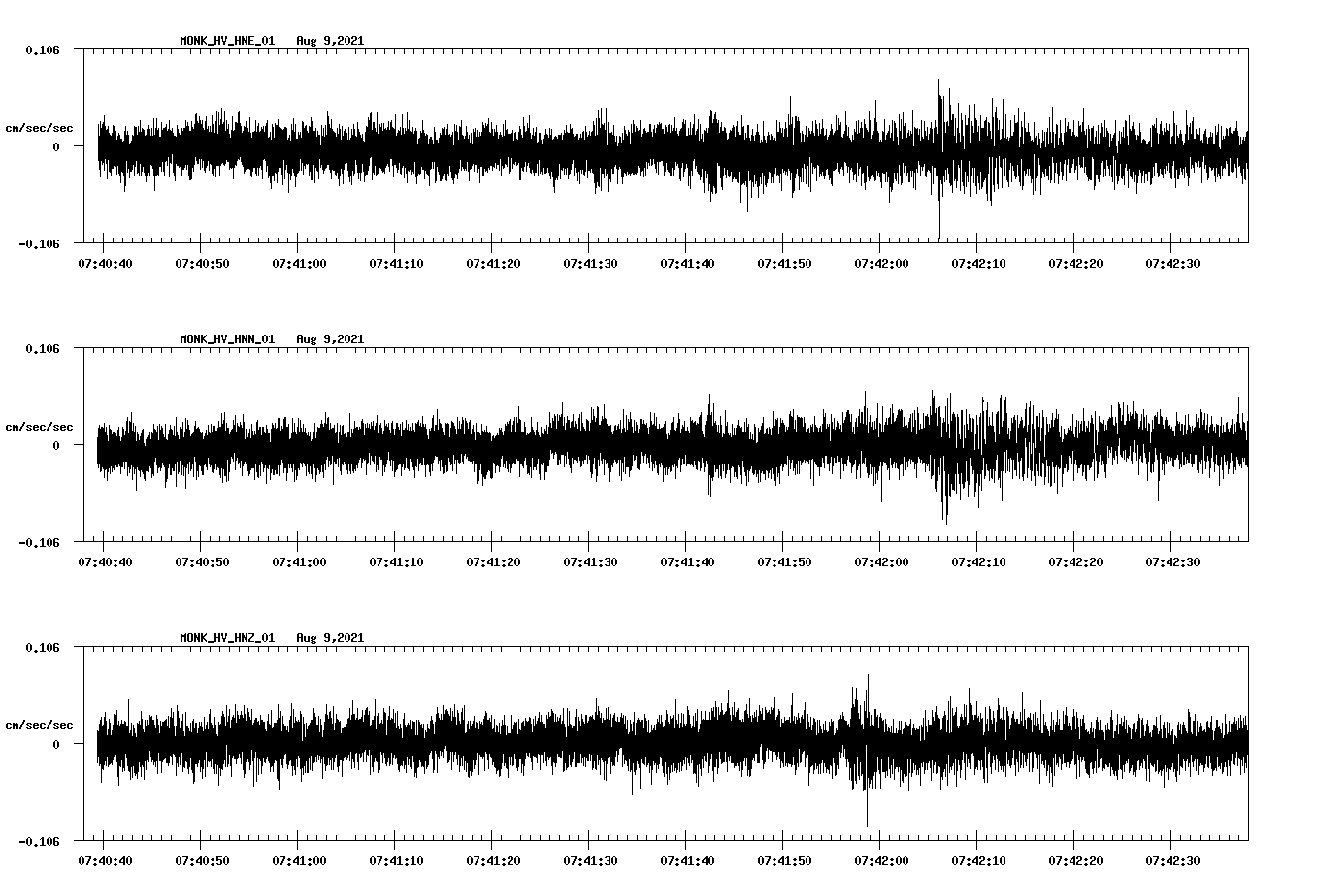 waveform image