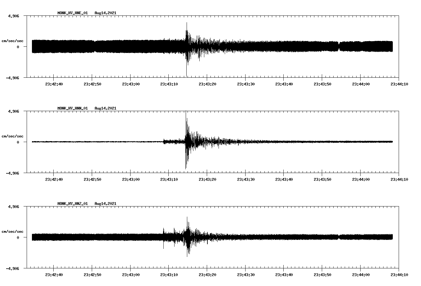 waveform image