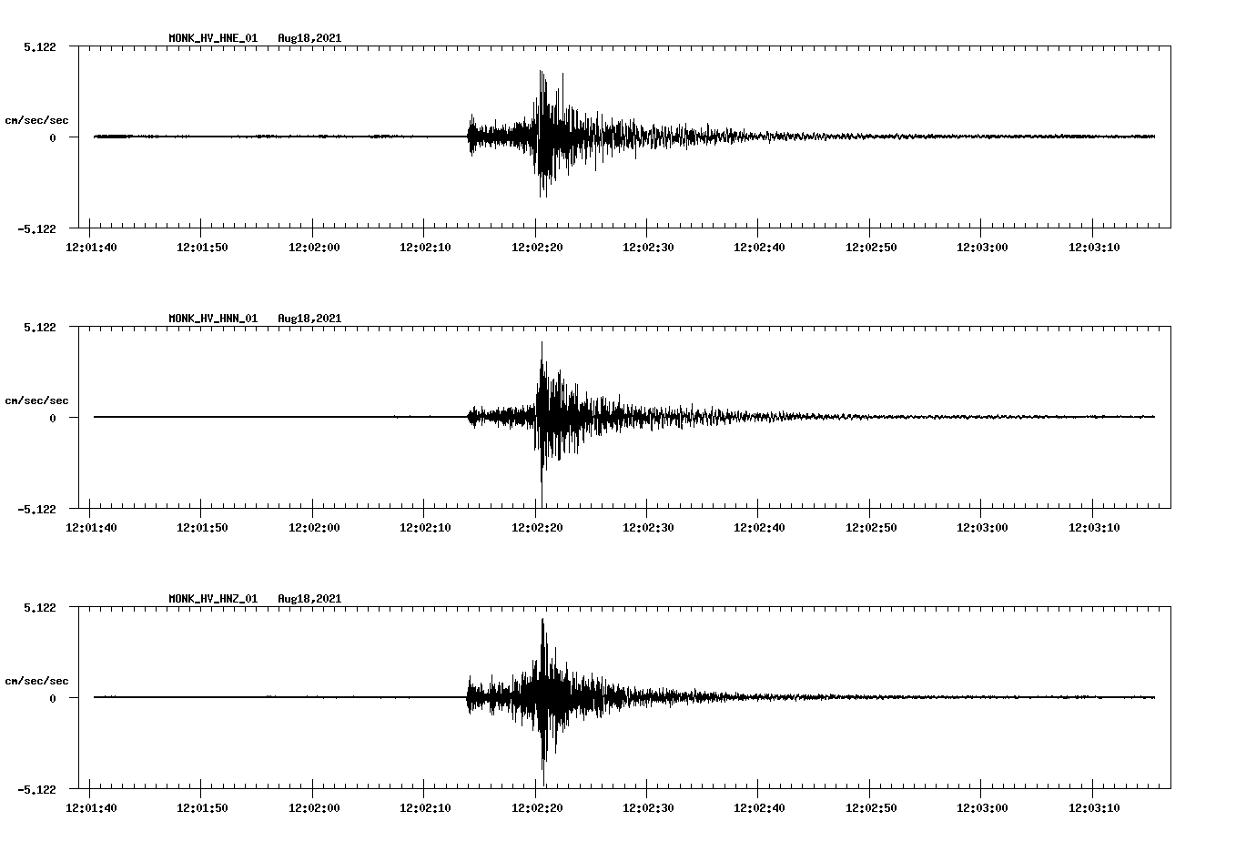 waveform image