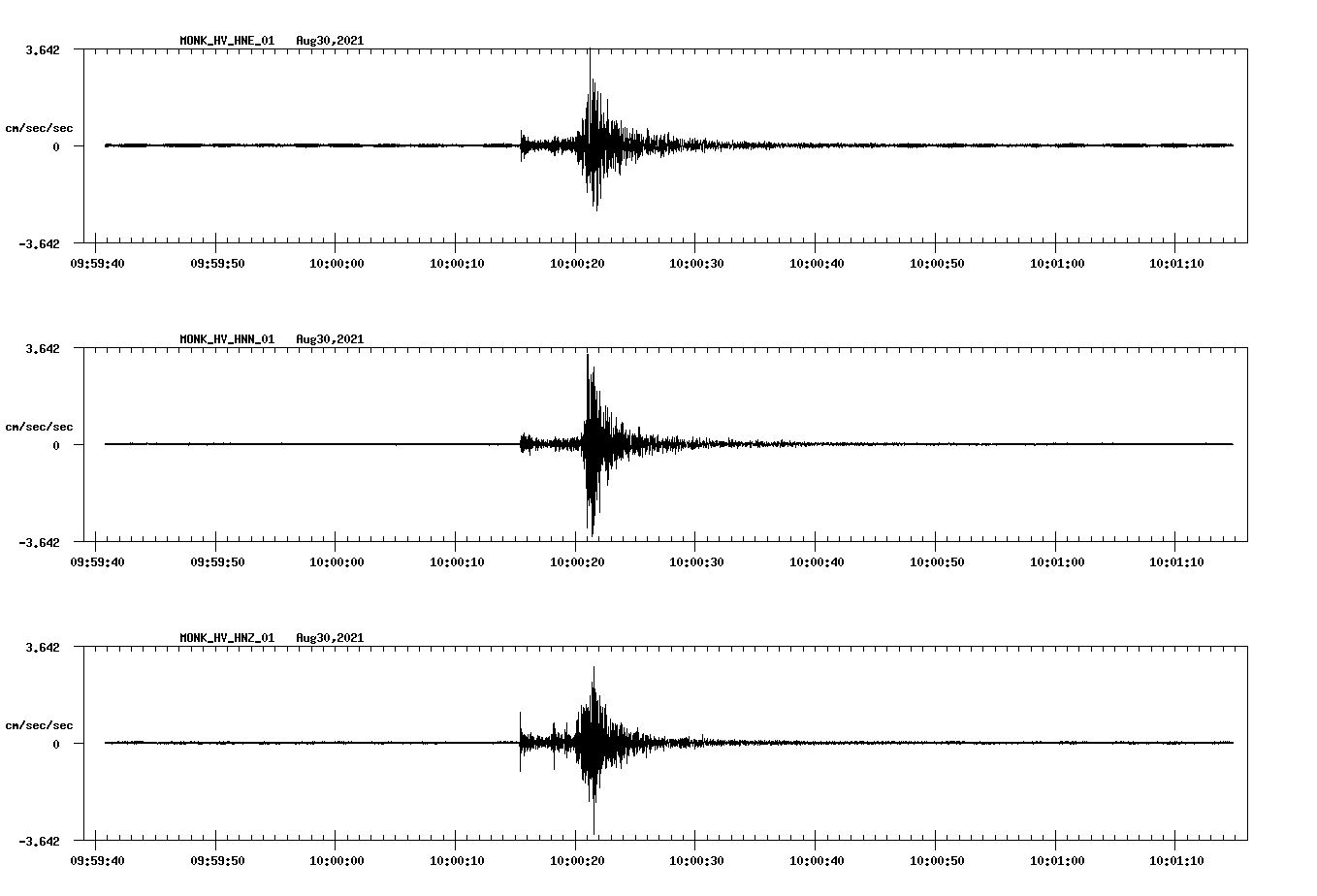 waveform image