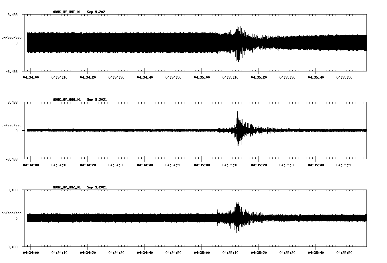 waveform image