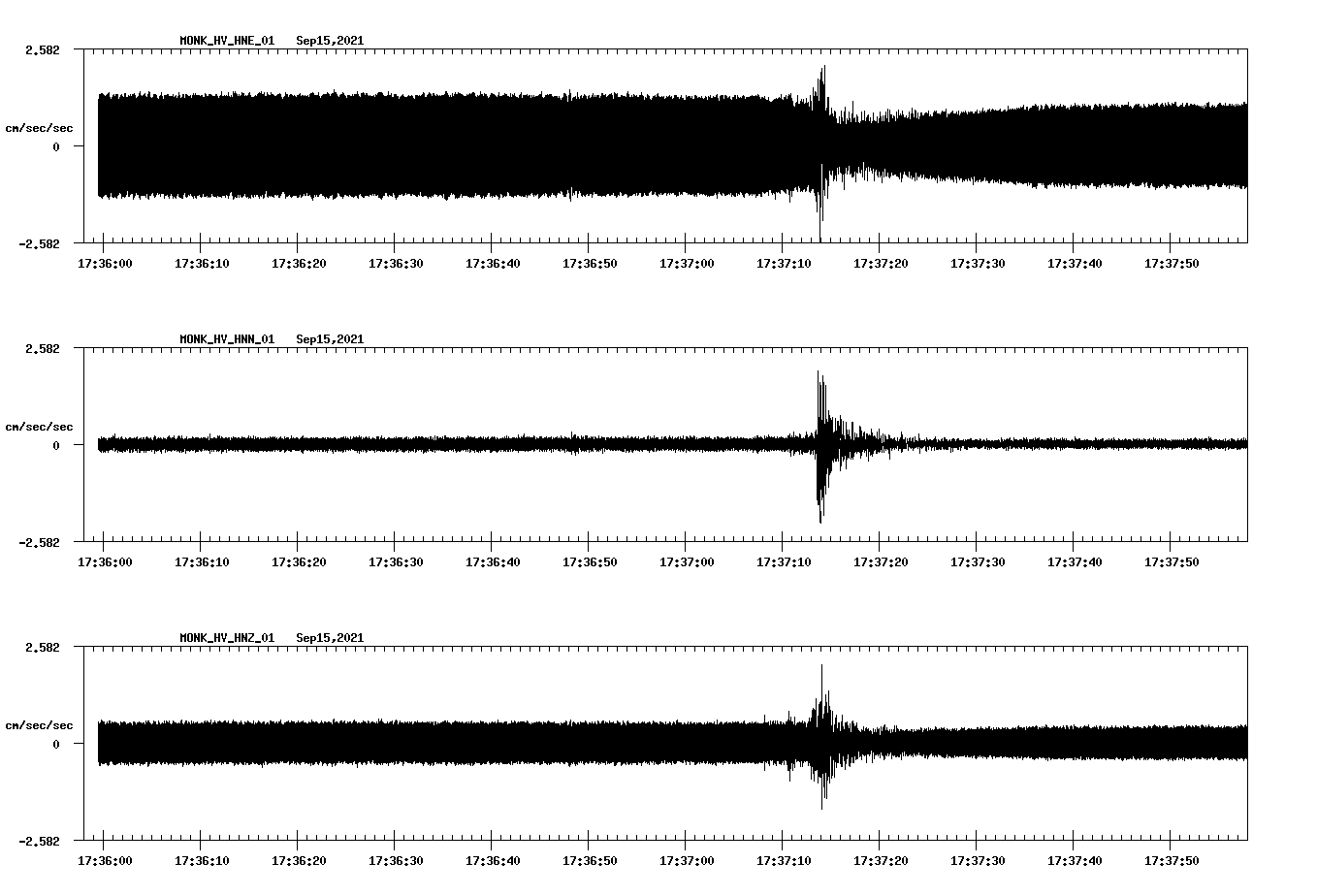 waveform image