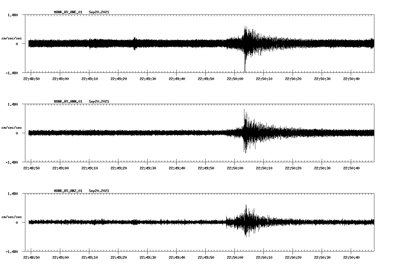 waveform image