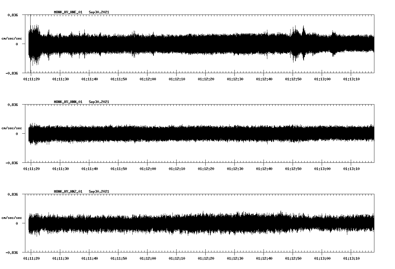 waveform image