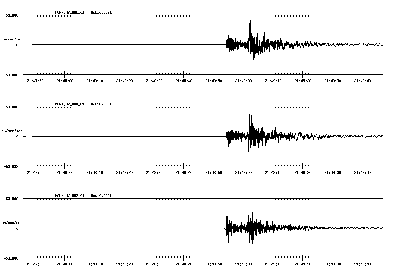 waveform image