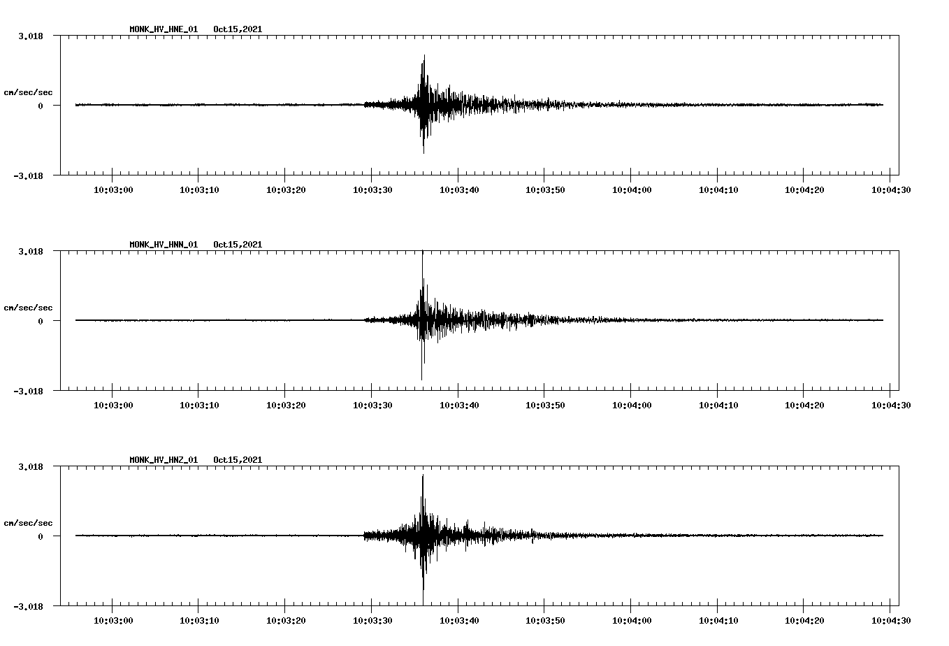 waveform image