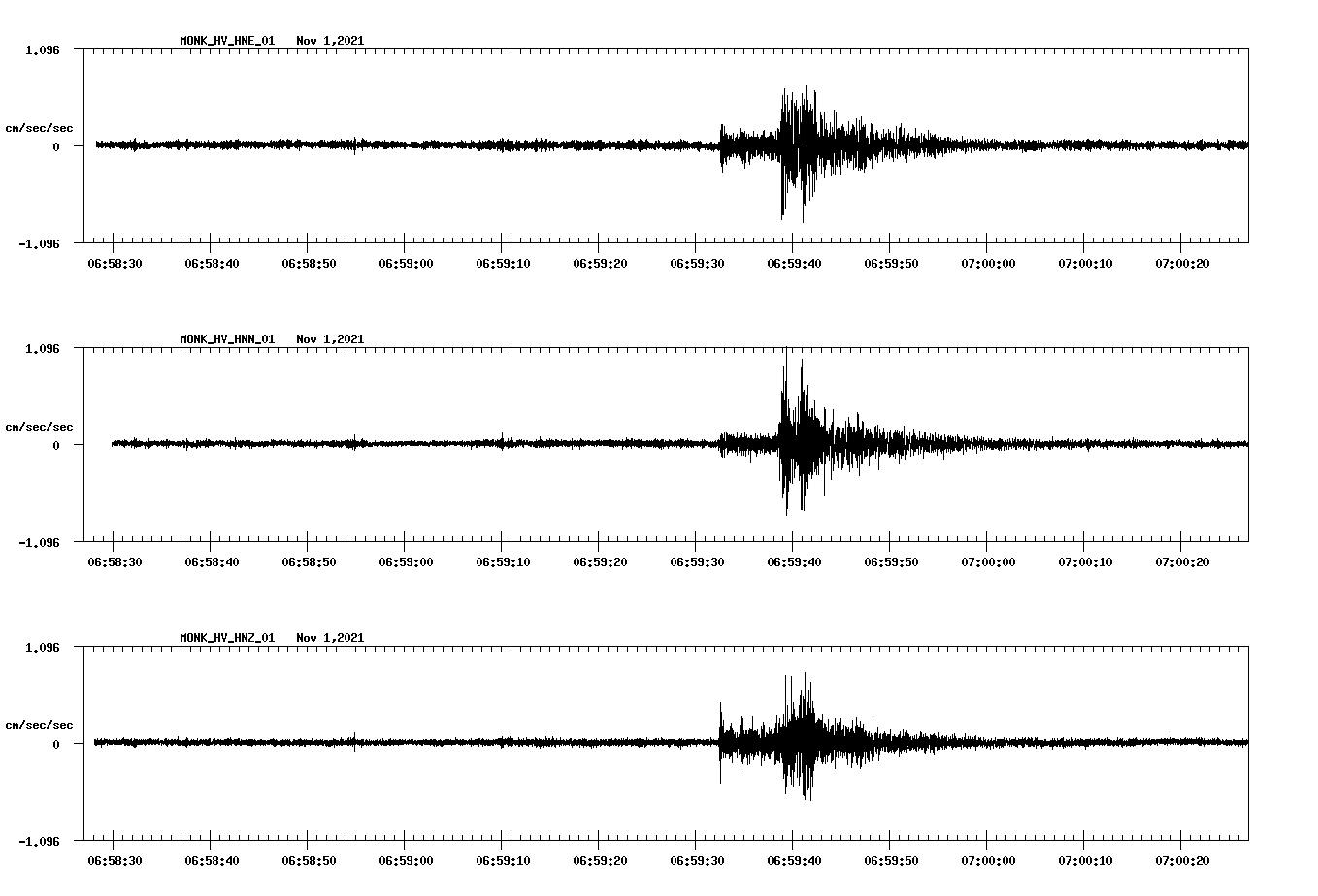 waveform image