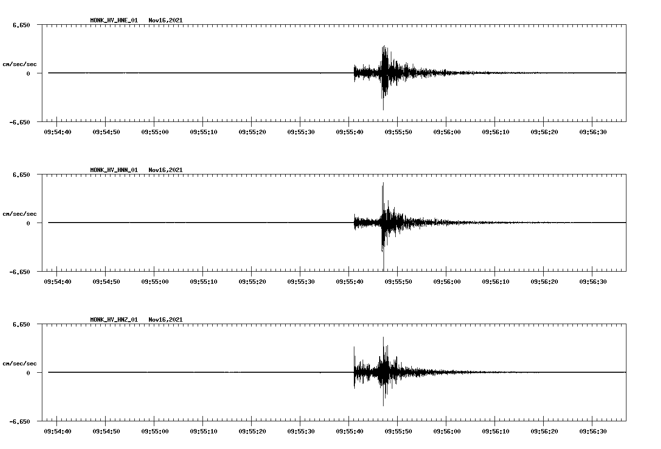 waveform image