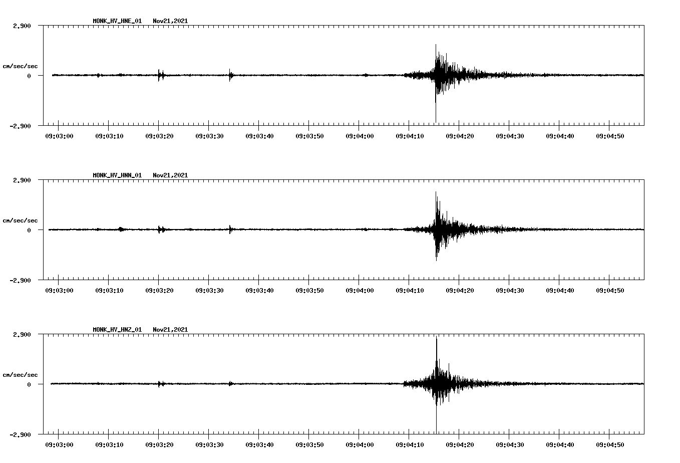 waveform image