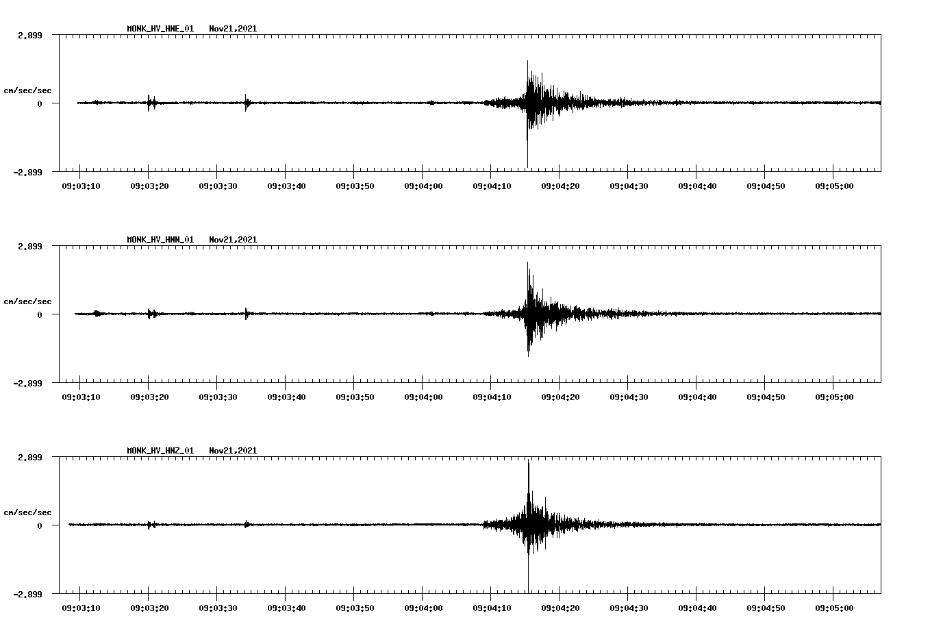 waveform image