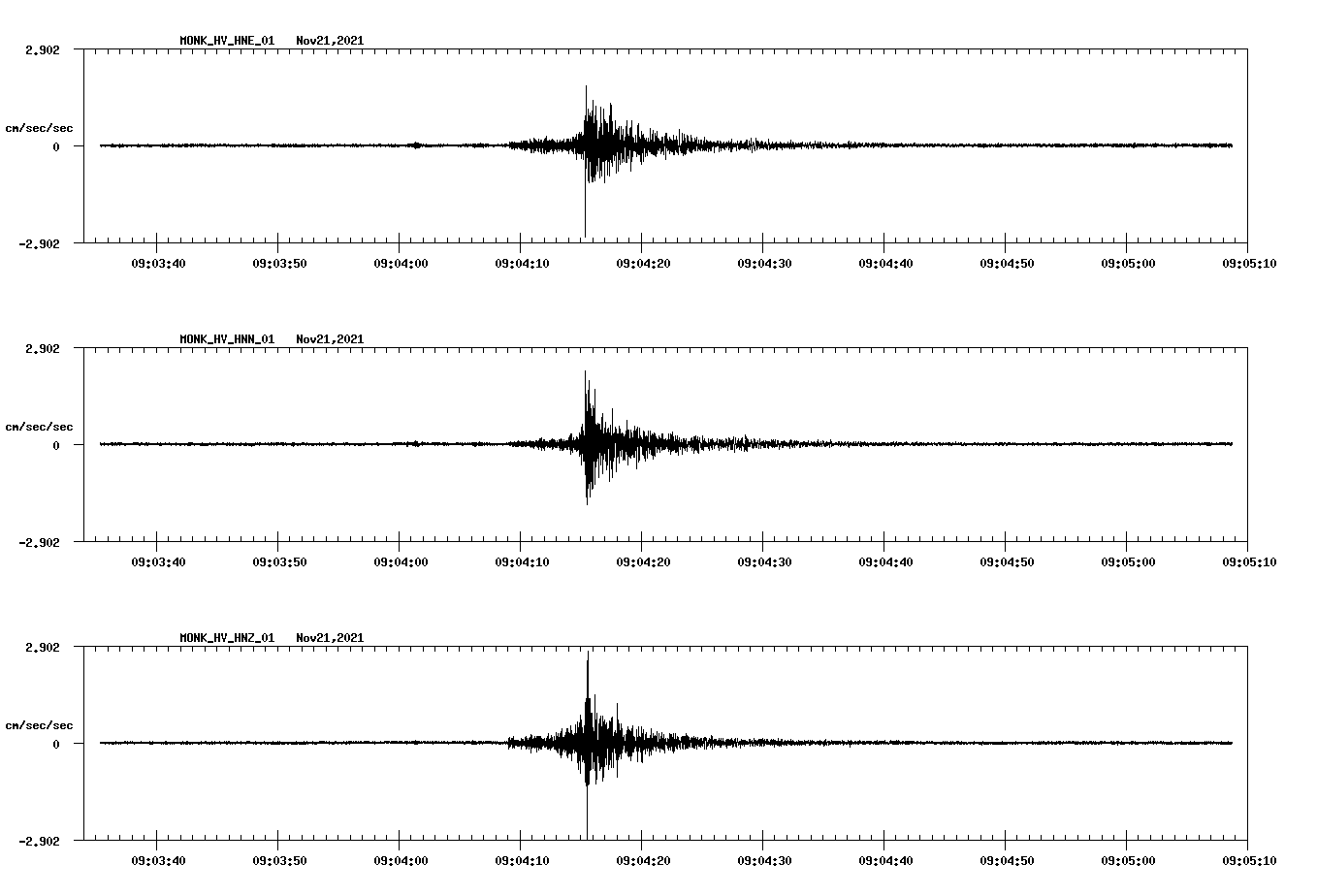 waveform image