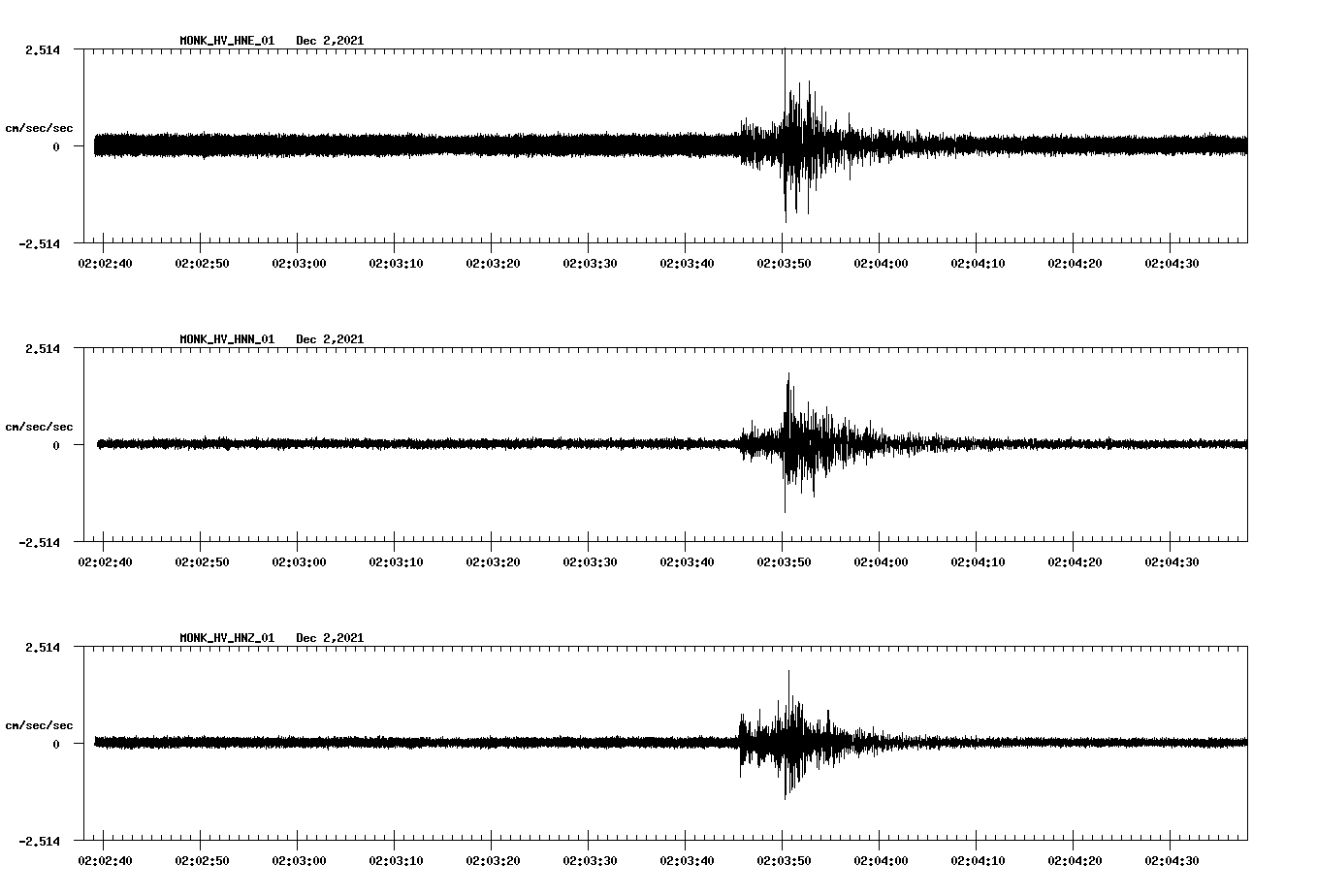 waveform image
