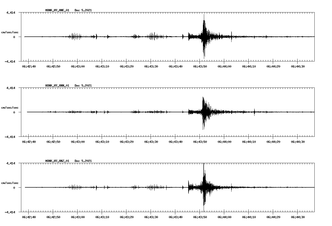 waveform image