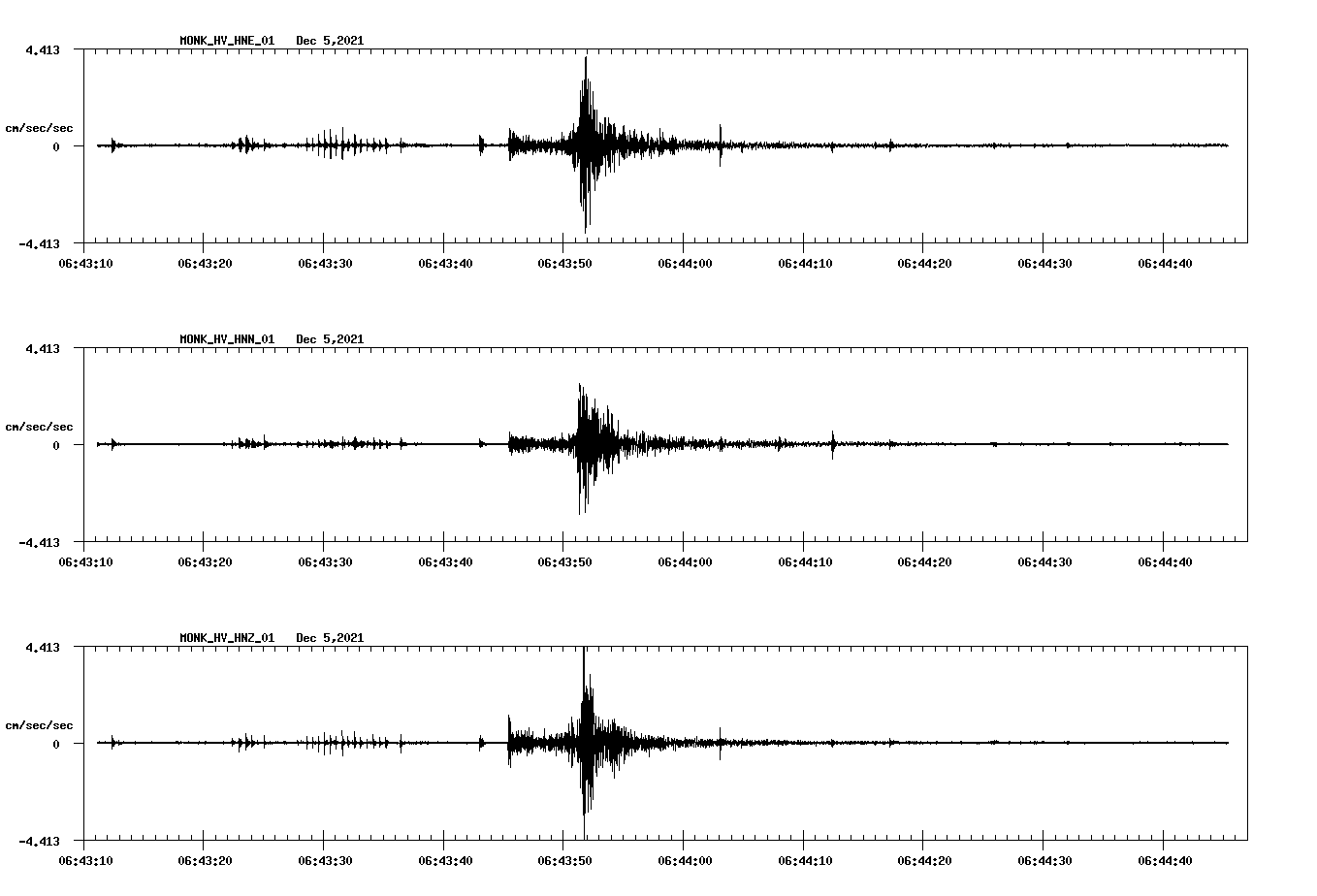 waveform image