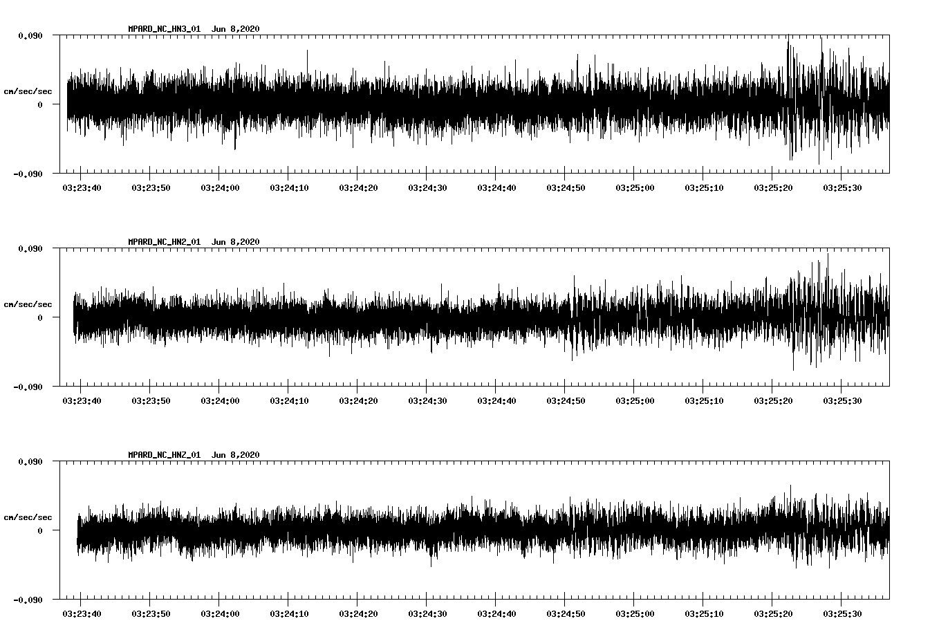 waveform image