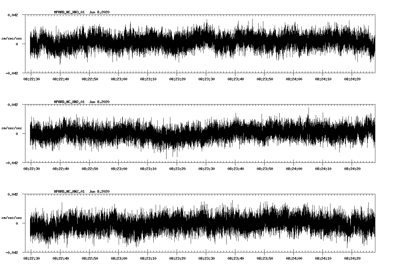 waveform image