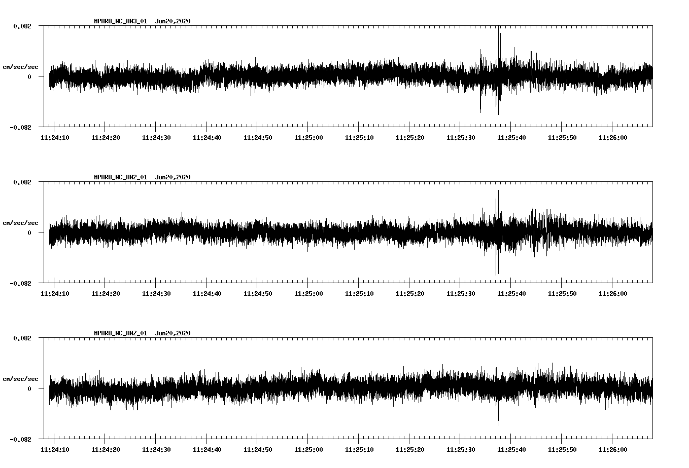 waveform image