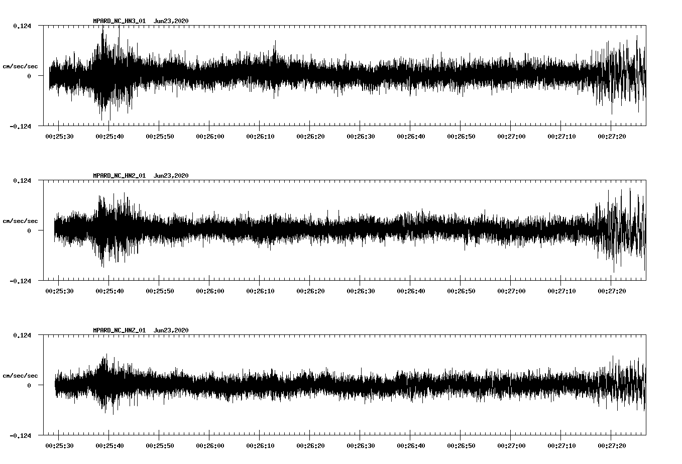 waveform image