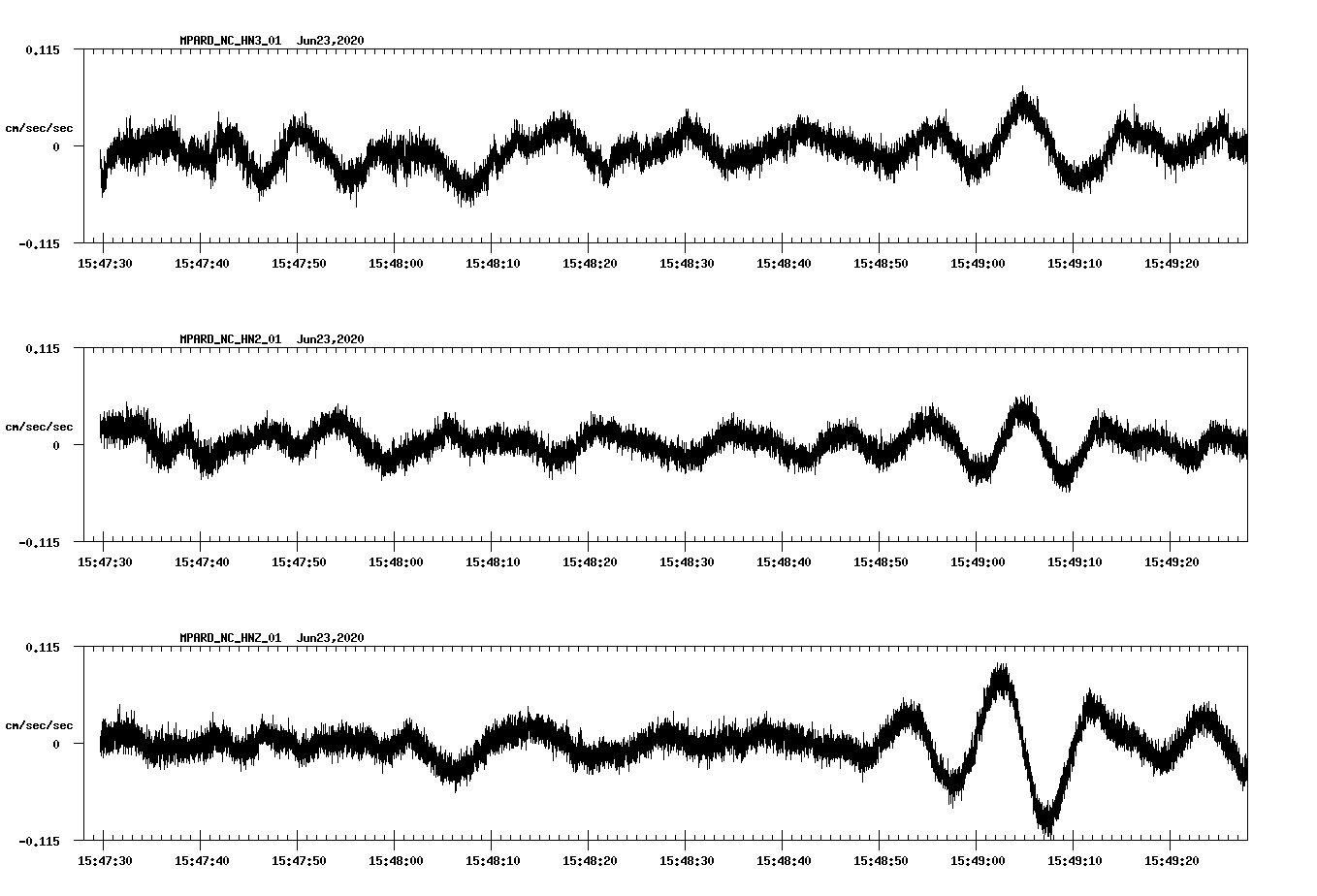 waveform image