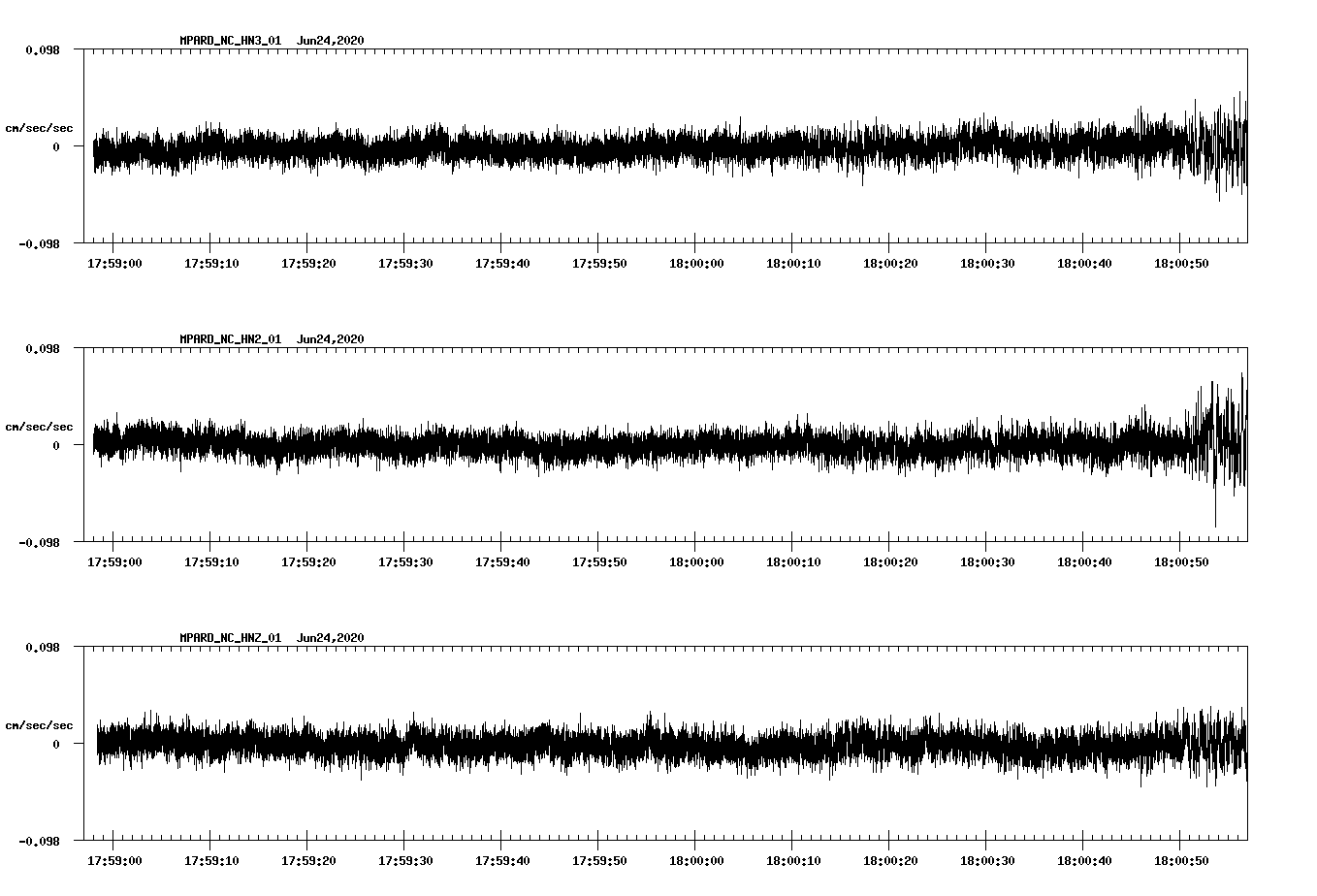 waveform image