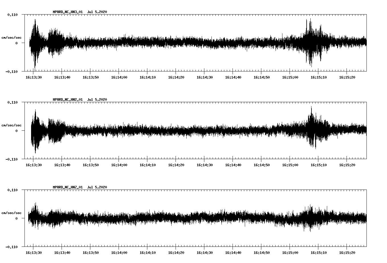 waveform image