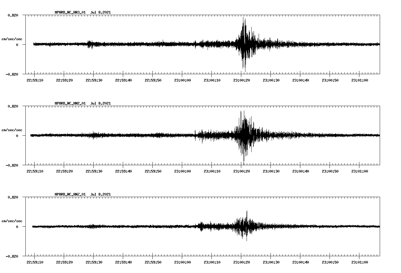 waveform image