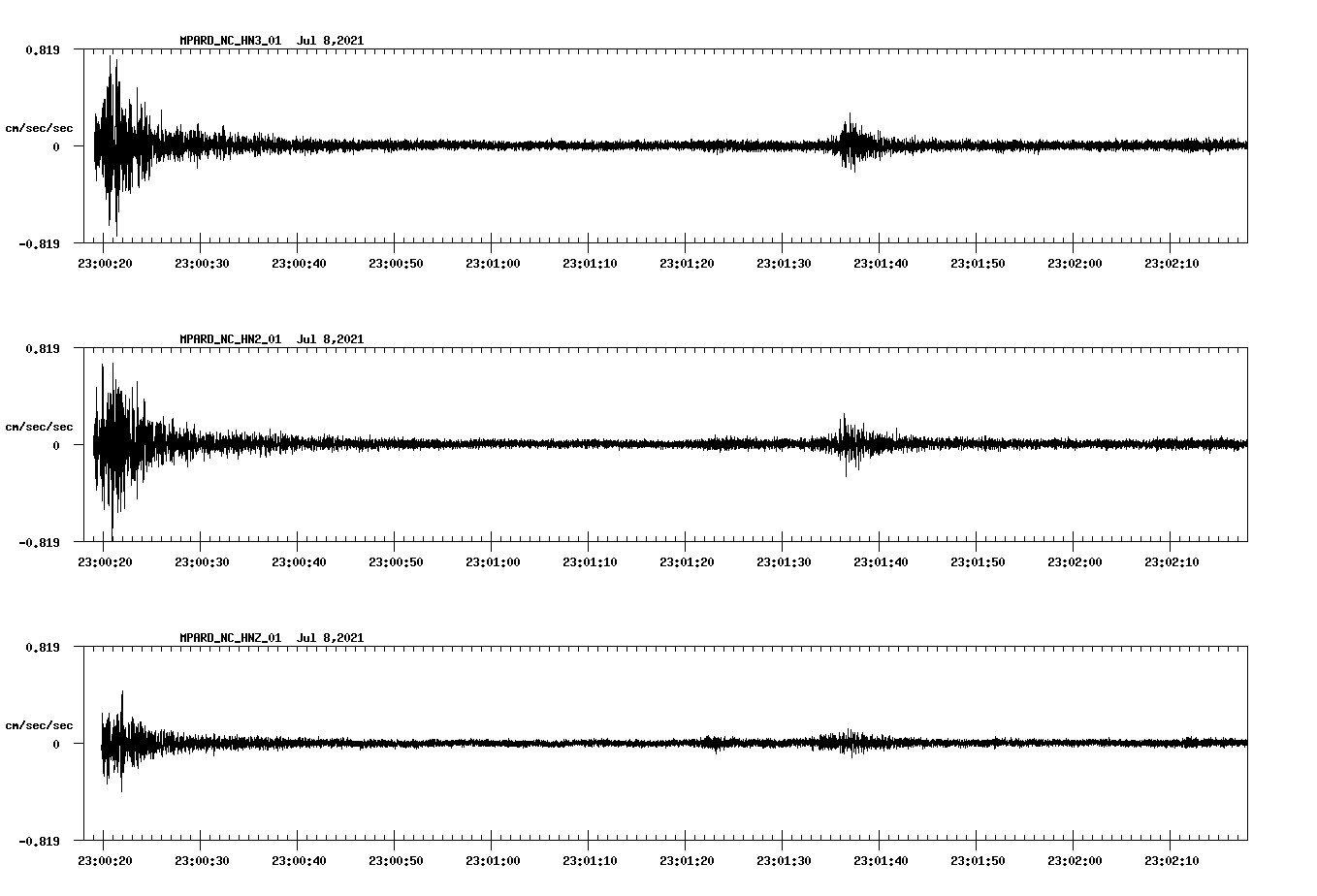 waveform image