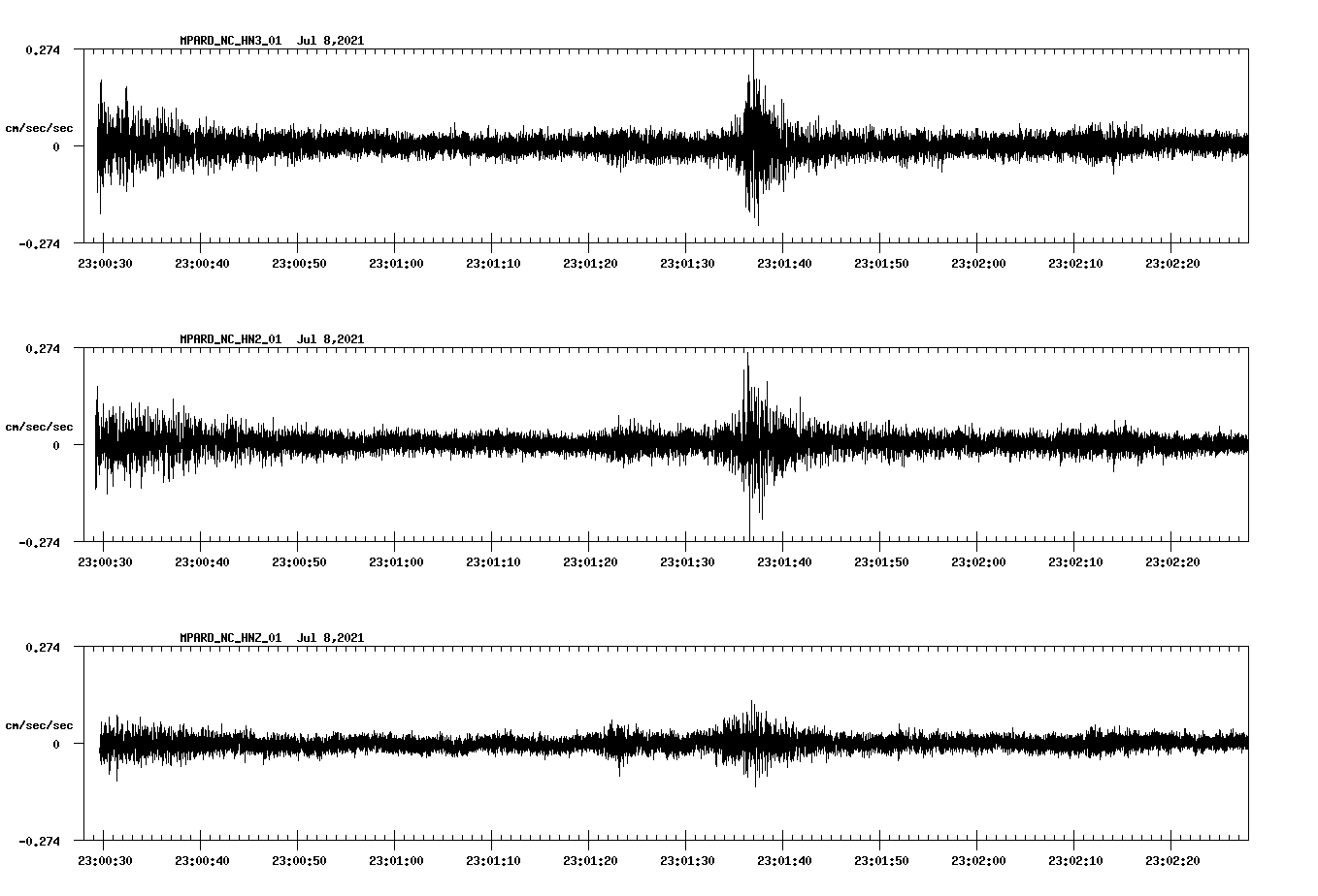 waveform image