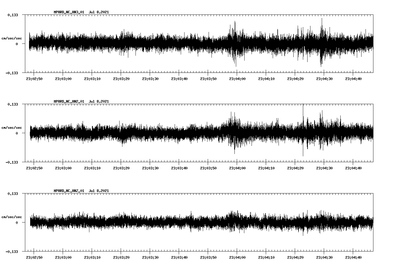 waveform image