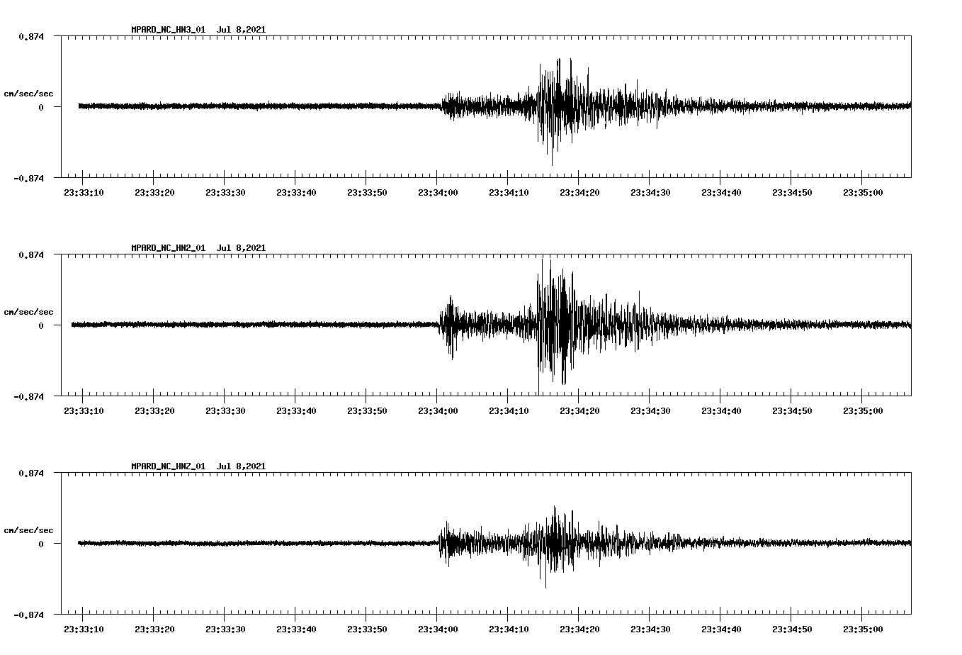 waveform image