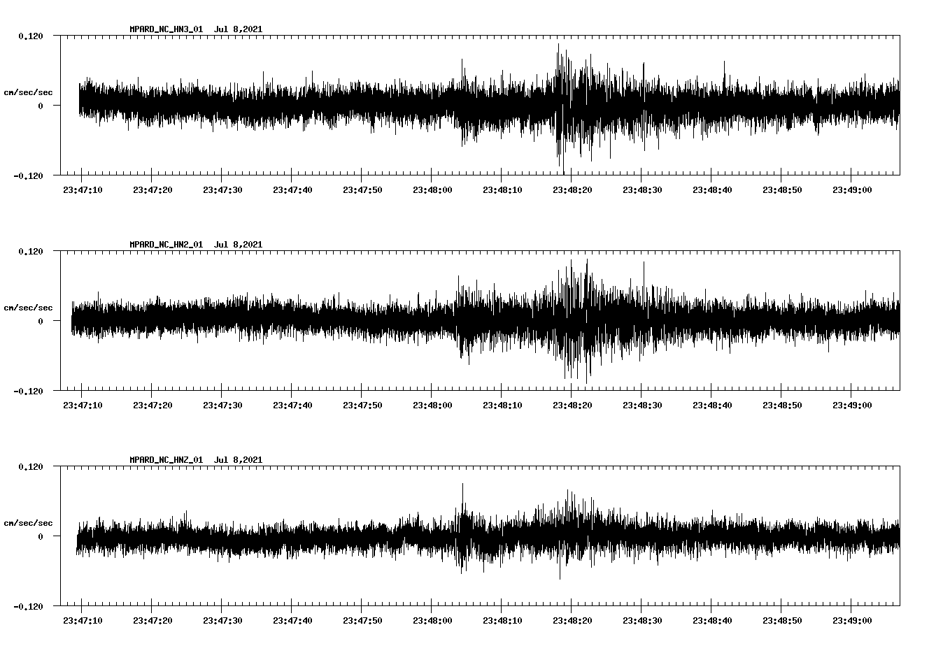 waveform image